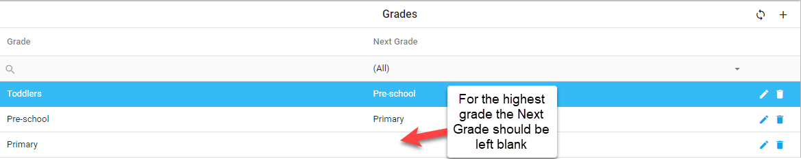 Grades